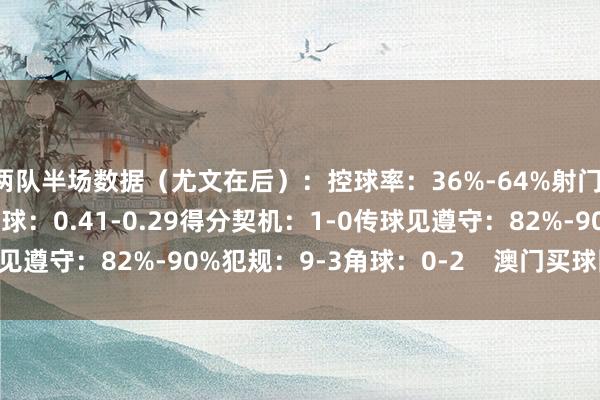 两队半场数据（尤文在后）：控球率：36%-64%射门：2-5射正：1-1预期进球：0.41-0.29得分契机：1-0传球见遵守：82%-90%犯规：9-3角球：0-2    澳门买球网体育信息