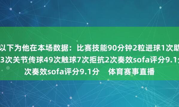 以下为他在本场数据:比赛技能90分钟2粒进球1次助攻4射2正1次中框3次关节传球49次触球7次拒抗2次奏效sofa评分9.1分 体育赛事直播