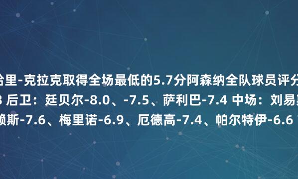 哈里-克拉克取得全场最低的5.7分阿森纳全队球员评分 门将：戴维-拉亚-6.8 后卫：廷贝尔-8.0、-7.5、萨利巴-7.4 中场：刘易斯-斯凯利-7.9、赖斯-7.6、梅里诺-6.9、厄德高-7.4、帕尔特伊-6.6 前卫：哈弗茨-7.5、特罗萨德-7.7、马丁内利-6.5、热苏斯-6.7伊普斯维奇全队球员评分 门将：A-穆里奇-7.2 后卫：达拉-奥谢-7.2、格里夫斯-7.1、本--6.2、伍尔芬登-6.8、利夫-戴维斯-6.7、哈里-克拉克-5.7 中场：斯莫迪奇-6.4、奥马里-哈钦森-6.6、杰克-泰勒-6.6、卡尤斯特-6.8、卡尔温-菲利普斯-6.9 前卫：杰克-克拉克-6.7、布罗德黑德-6.7、德拉普-6.3、阿里-哈马迪-6.1体育录像/图片