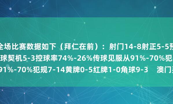 全场比赛数据如下（拜仁在前）：射门14-8射正5-5预期进球2.33-1.30进球契机5-3控球率74%-26%传球见服从91%-70%犯规7-14黄牌0-5红牌1-0角球9-3    澳门买球网体育信息
