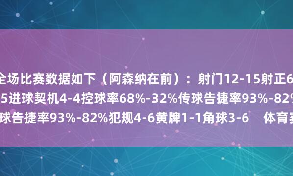 全场比赛数据如下（阿森纳在前）：射门12-15射正6-4预期进球1.22-1.75进球契机4-4控球率68%-32%传球告捷率93%-82%犯规4-6黄牌1-1角球3-6    体育赛事直播