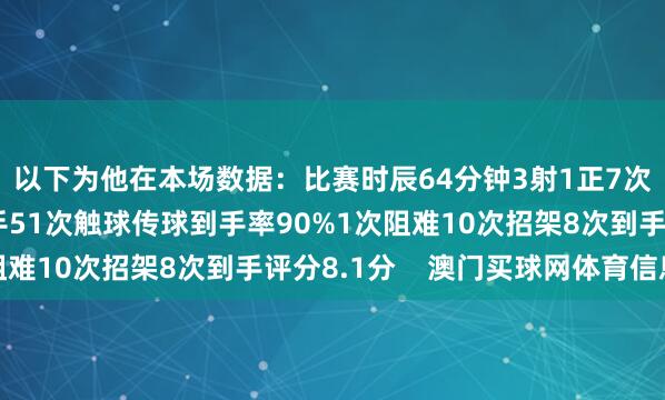 以下为他在本场数据：比赛时辰64分钟3射1正7次过东说念主一起到手51次触球传球到手率90%1次阻难10次招架8次到手评分8.1分    澳门买球网体育信息