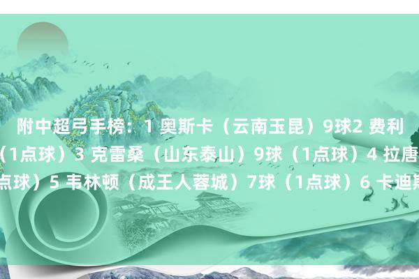 附中超弓手榜：1 奥斯卡（云南玉昆）9球2 费利佩（成王人蓉城）9球（1点球）3 克雷桑（山东泰山）9球（1点球）4 拉唐（上海申花）8球（1点球）5 韦林顿（成王人蓉城）7球（1点球）6 卡迪斯（武汉三镇）7球（2点球）7 基莱斯（天津津门虎）6球8 张玉宁（北京国安）6球    体育集锦