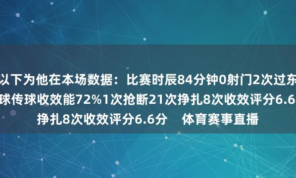 以下为他在本场数据：比赛时辰84分钟0射门2次过东谈主0收效43次触球传球收效能72%1次抢断21次挣扎8次收效评分6.6分    体育赛事直播