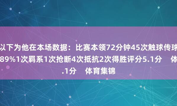 以下为他在本场数据：比赛本领72分钟45次触球传球得胜率89%1次羁系1次抢断4次抵抗2次得胜评分5.1分    体育集锦